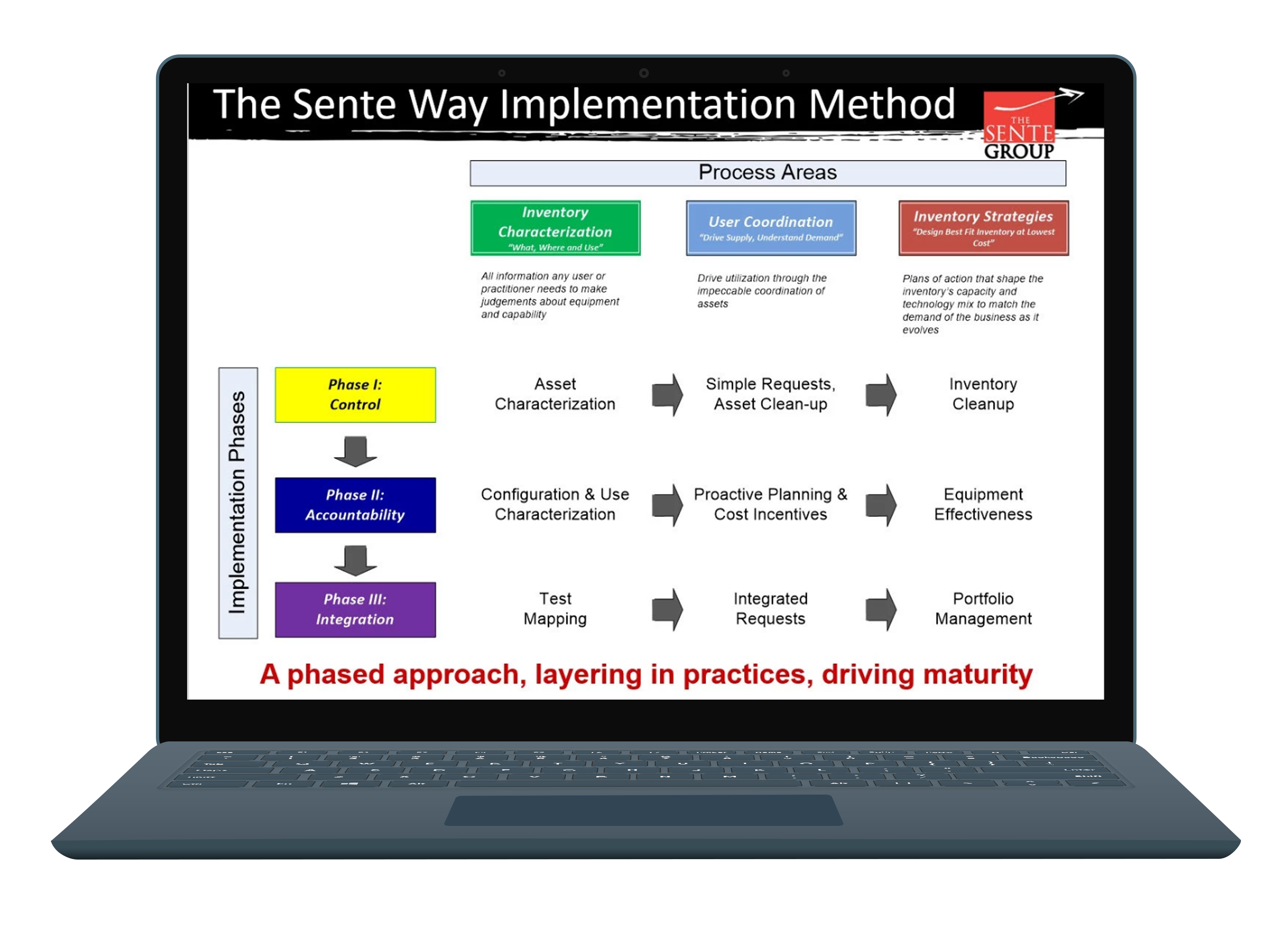 implementation-and-training